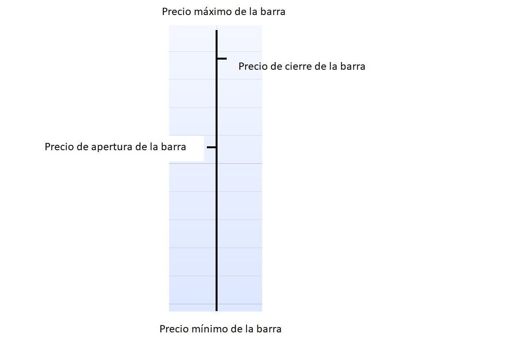 grafico de barras